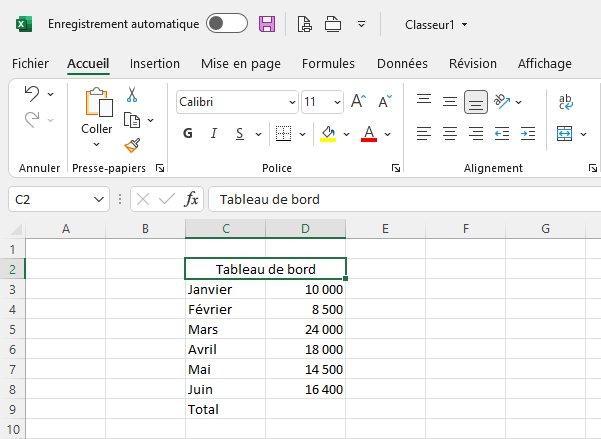 Les cellules C2 et D2 sont fusionnées et il est écrit "tableau de bord" dedans.