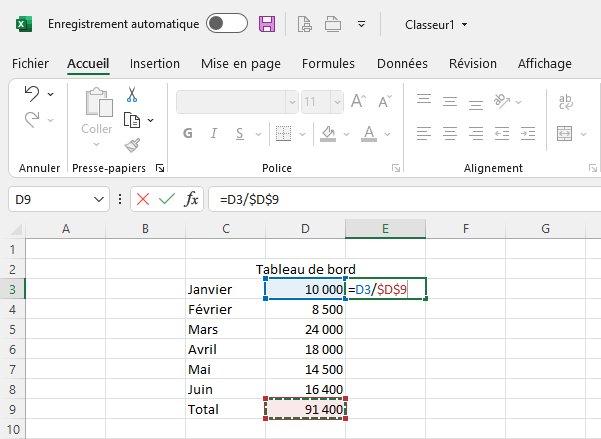 La formule de la cellule est =D3/$D$9