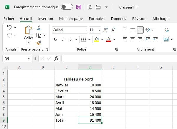 Il y a un tableau de bord. De D3 à D8, il y a des chiffres. D9 correspond au total de ces chiffres.