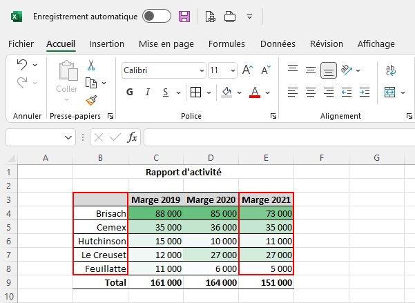 Les cellules B3 à B8 et les cellules E3 à E8 sont encadrés en rouge